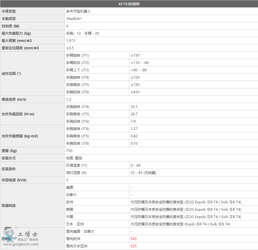 ����C����