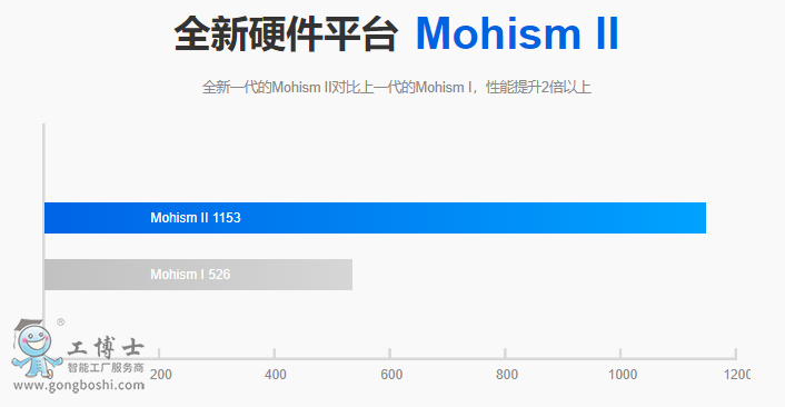 �g�����Ͳ͙C����