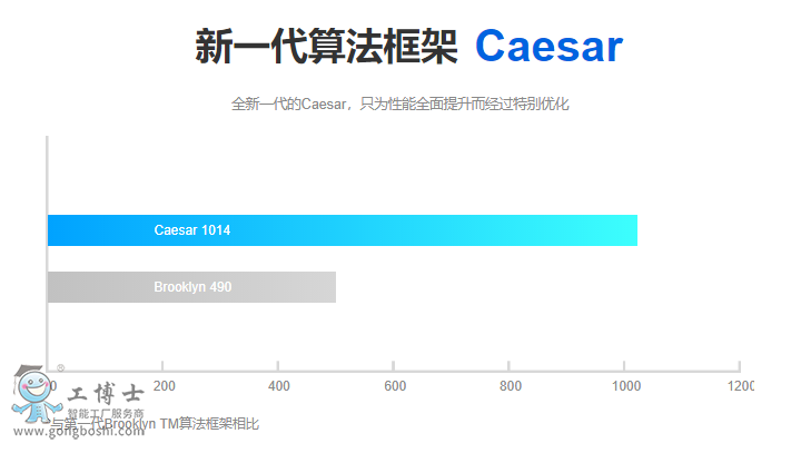 �g�����Ͳ͙C����