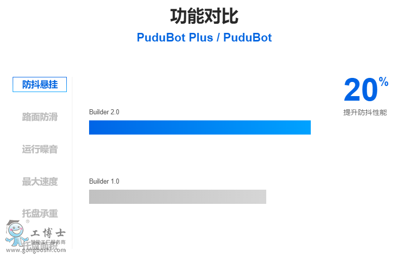 �g�����Ͳ͙C����