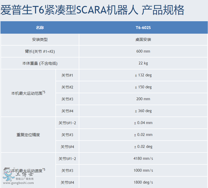 ������SCARA�C����