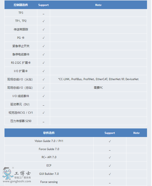 ������ scara�C����