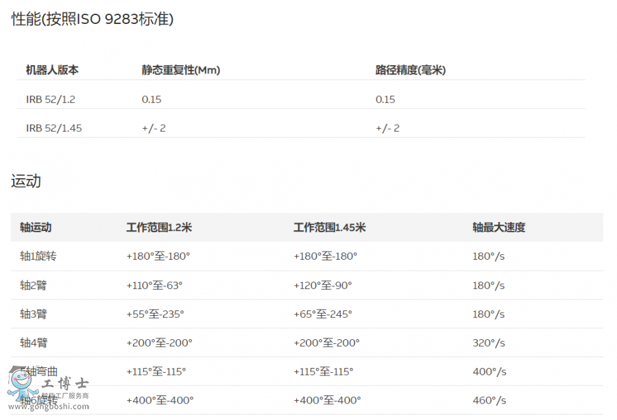 ABB��Ϳ�C����