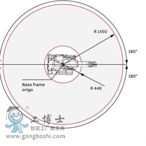 abb��Ϳ�C����