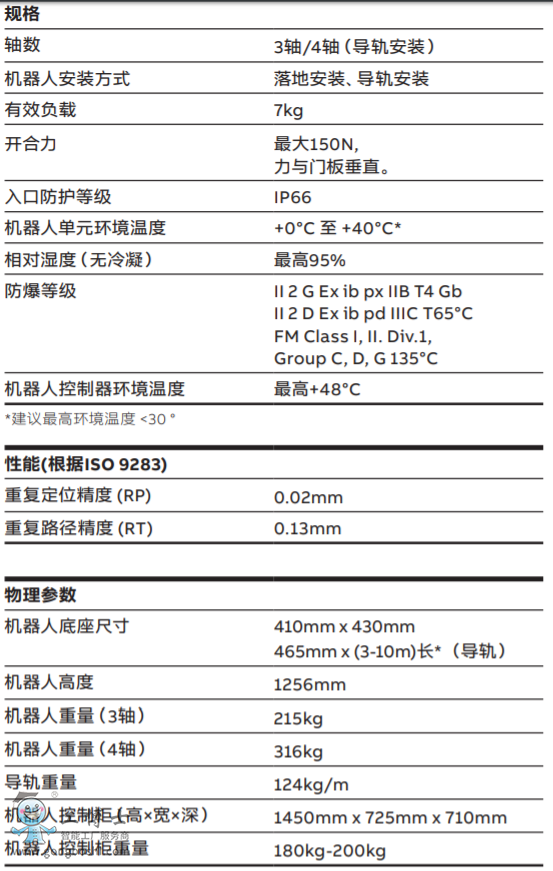 abb��Ϳ�C����