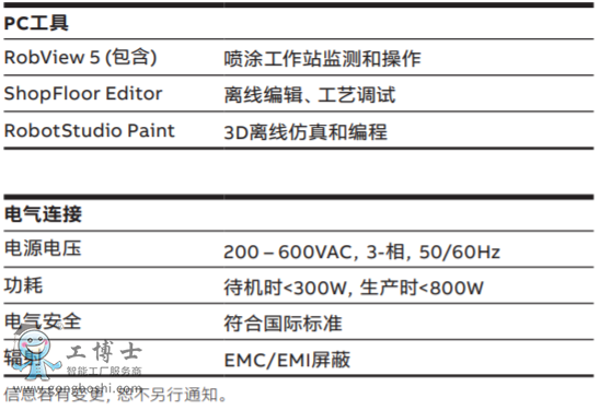 ABB��Ϳ�C����