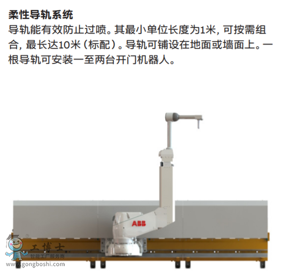 ABB��Ϳ�C����