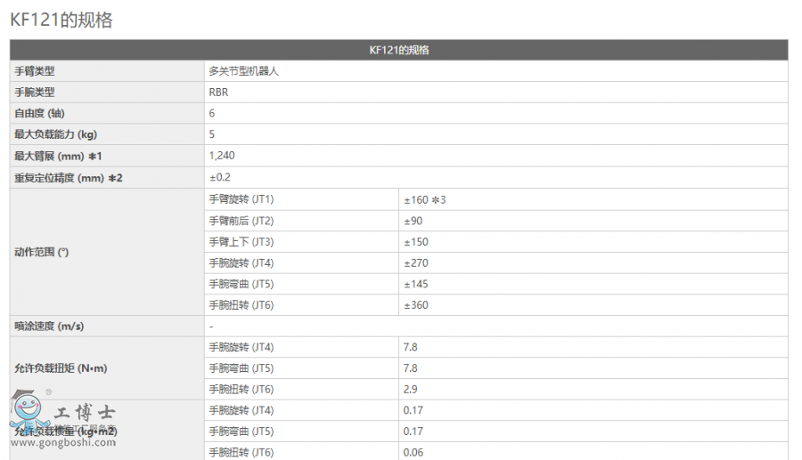 ���释Ϳ�C����