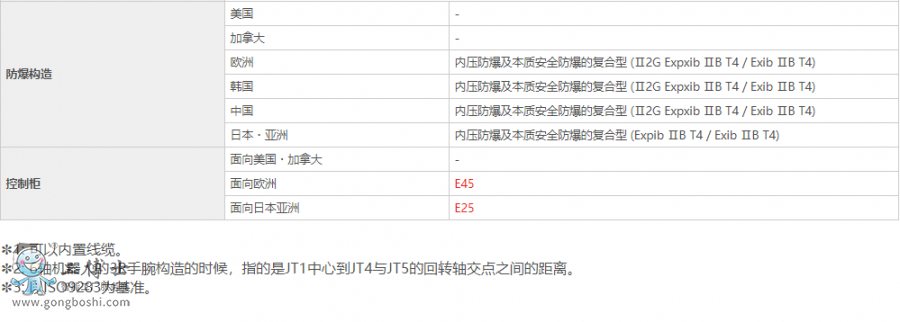 ���释Ϳ�C����