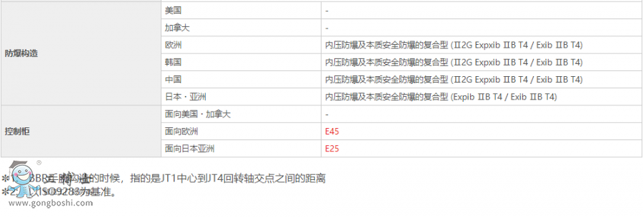 ���释Ϳ�C����