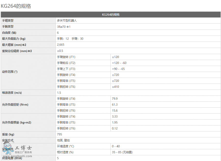 ���释Ϳ�C����