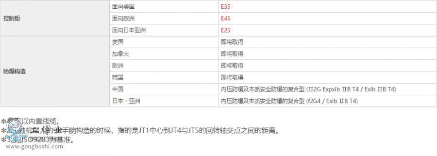 ���释Ϳ�C����