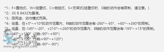 ������Ϳ�C����