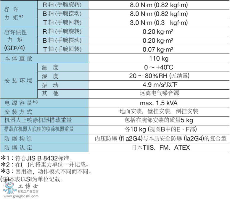 ������Ϳ�C����