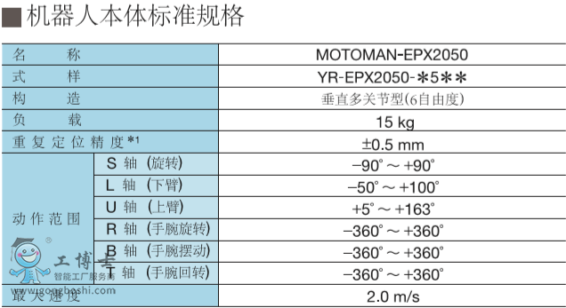 ������Ϳ�C����