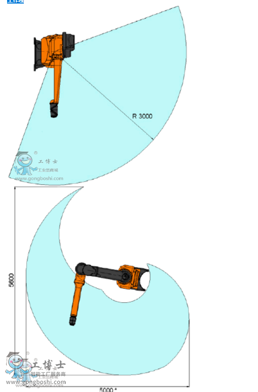 ABB��Ϳ�C����