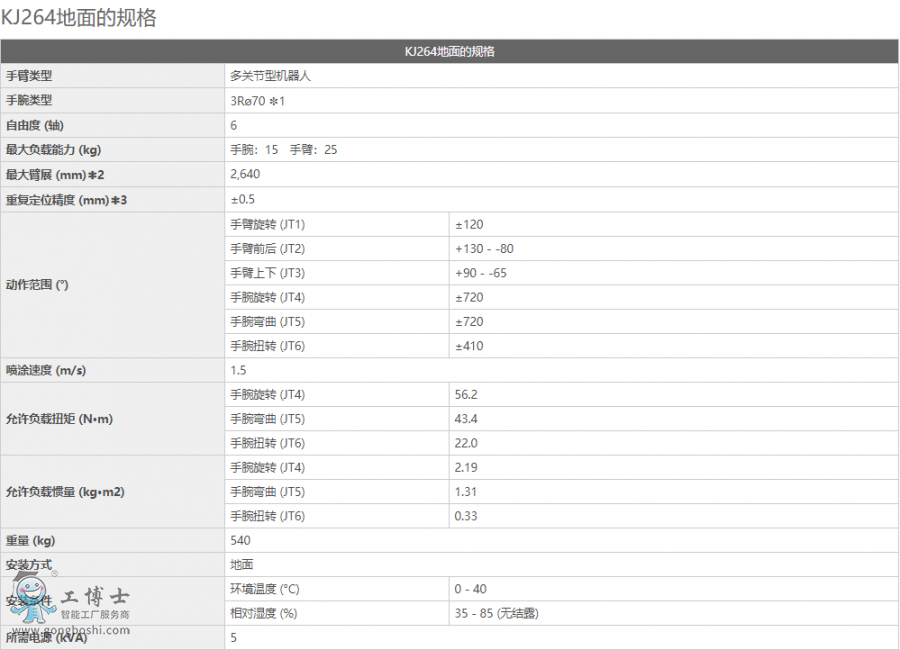 ���释Ϳ�C(j��)����