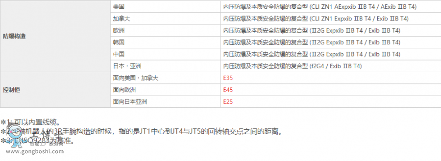 ���释Ϳ�C(j��)����