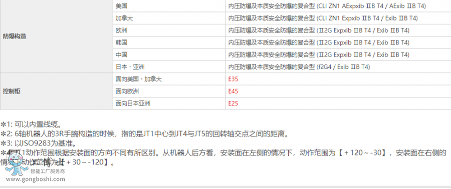 ���释Ϳ�C(j��)����