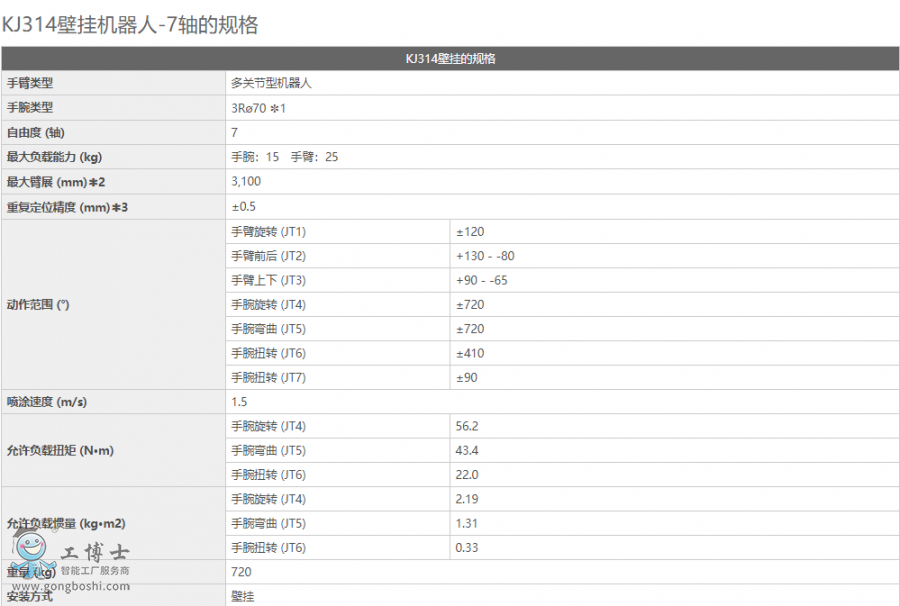 ���释Ϳ�C����