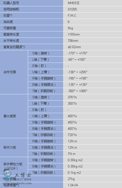 ������Ϳ�C����