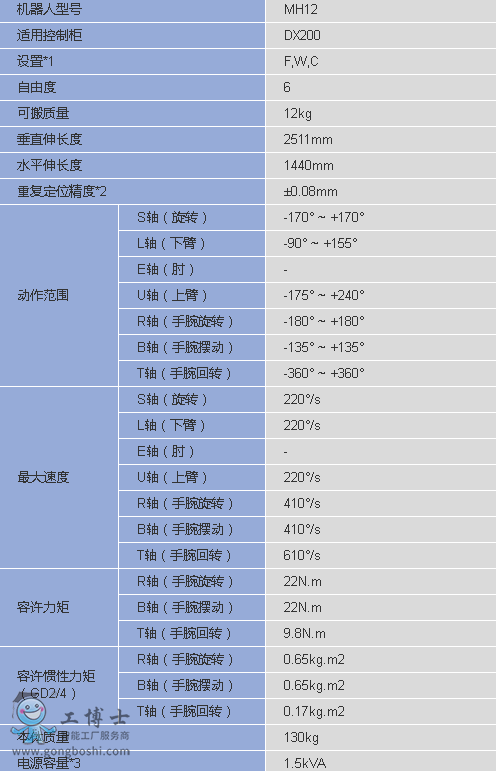 ������Ϳ�C����