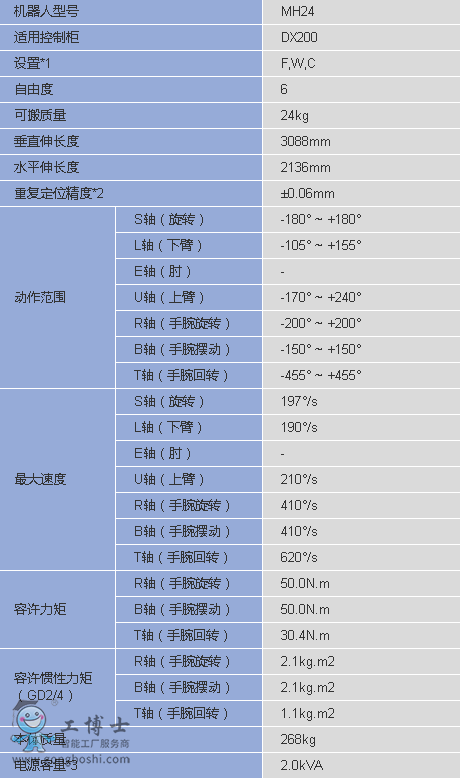 ������Ϳ�C����