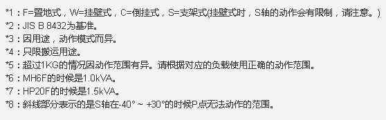 ������Ϳ�C����