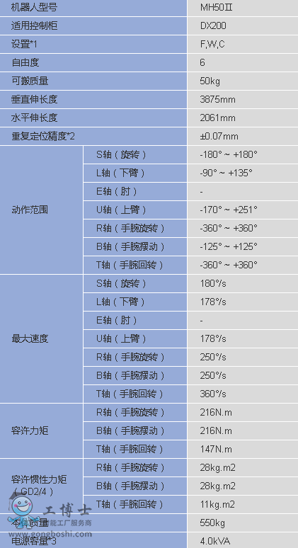 ������Ϳ�C����