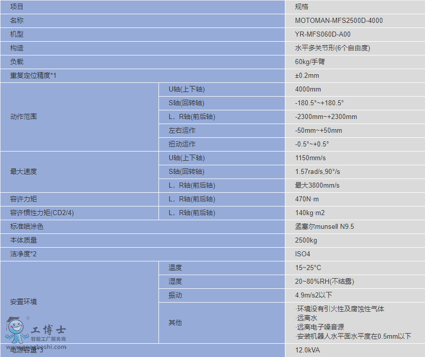 �����C����