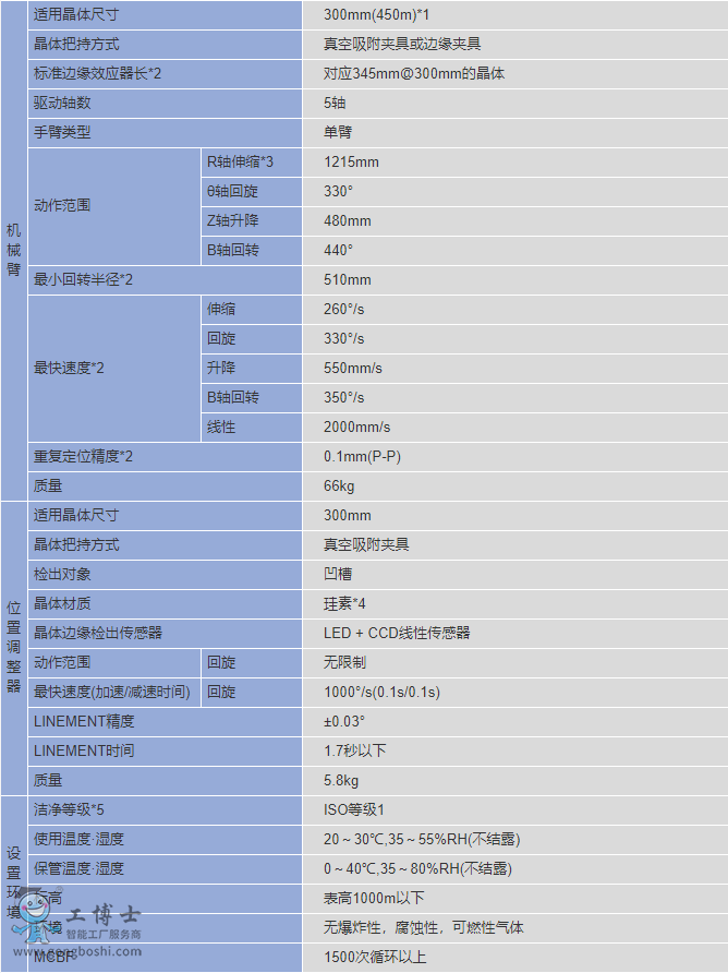 �����C(j��)����