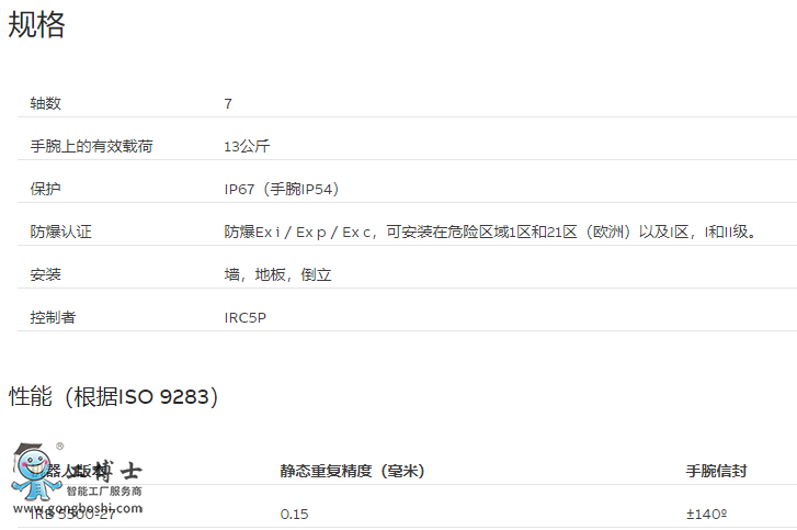 ABB��Ϳ�C����