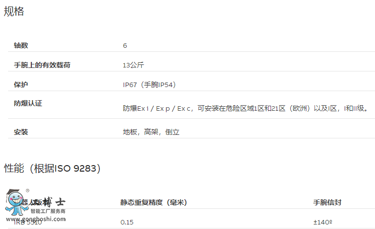 ABB��Ϳ�C(j��)����