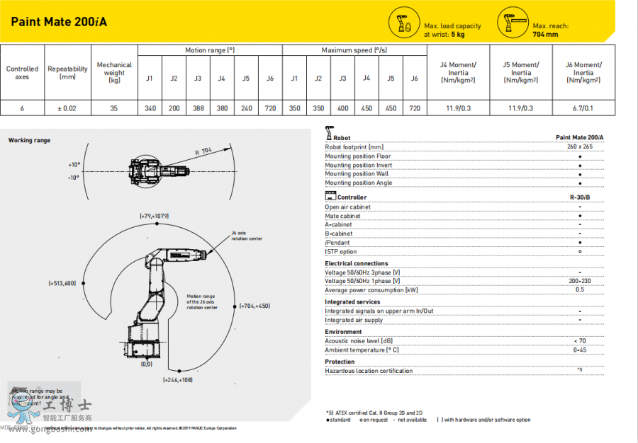 �l�ǿƇ�Ϳ�C���������H200iA