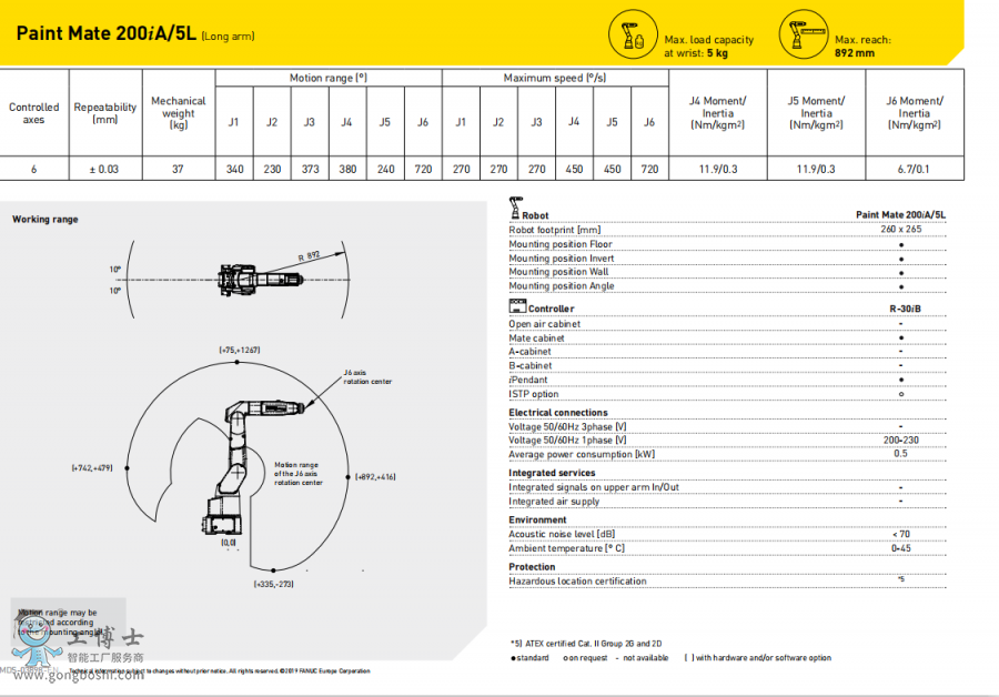 �l(f��)�ǿƇ�Ϳ�C(j��)���������H200iA-5L