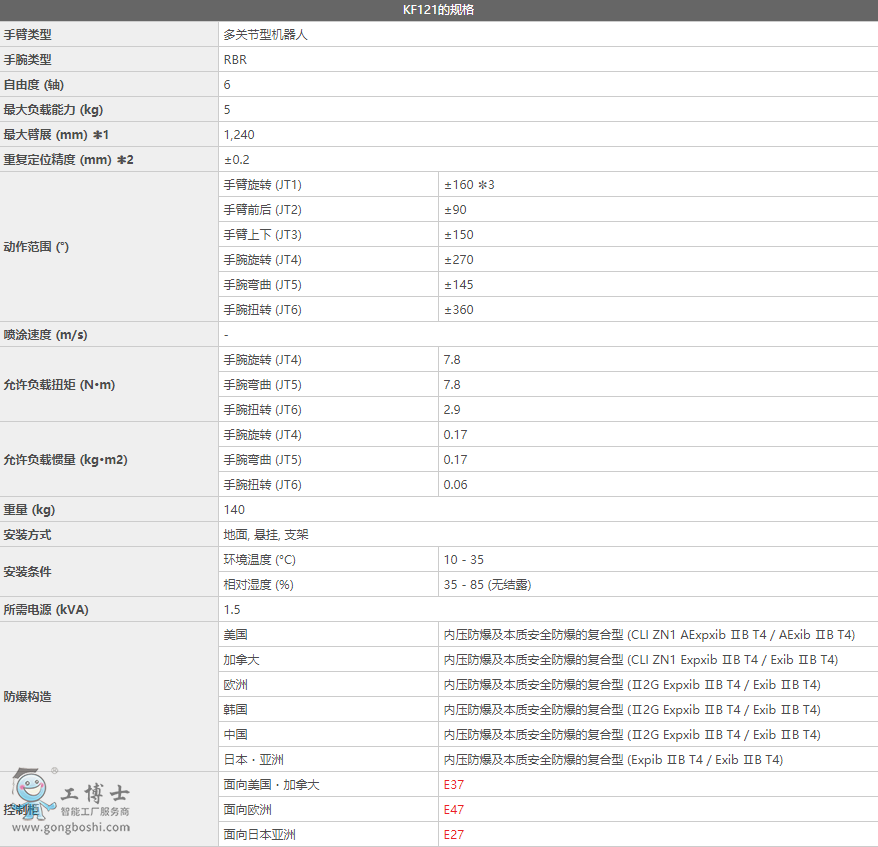 ���释ͿKF121�C����