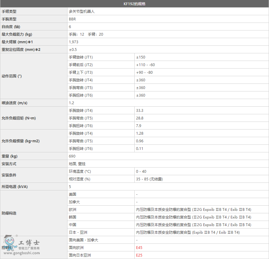 ���释Ϳ�C����KF192