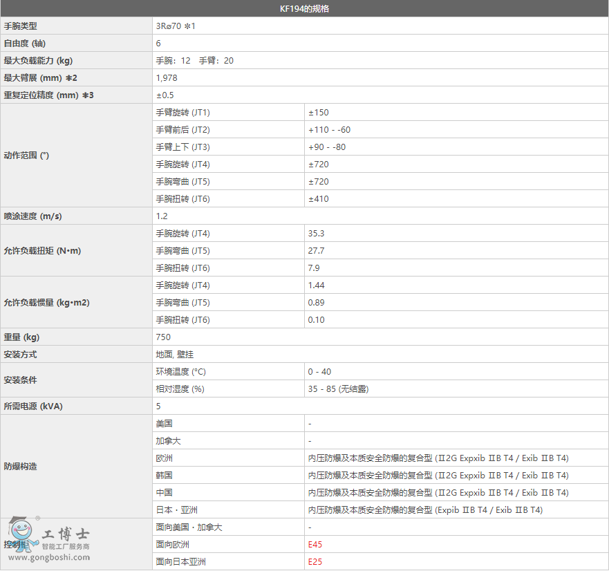 ���释ͿKF194�C(j��)����