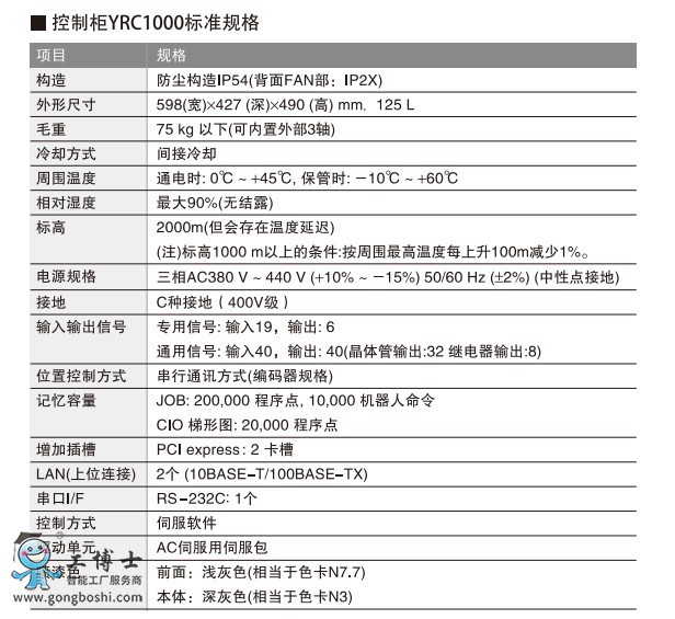 ������Ϳ�C���˿��ƹ�