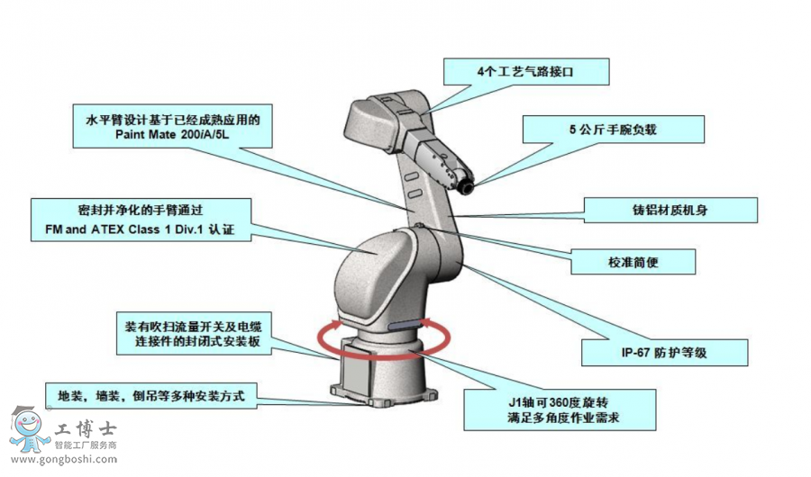 �l(f��)�ǿƙC(j��)����