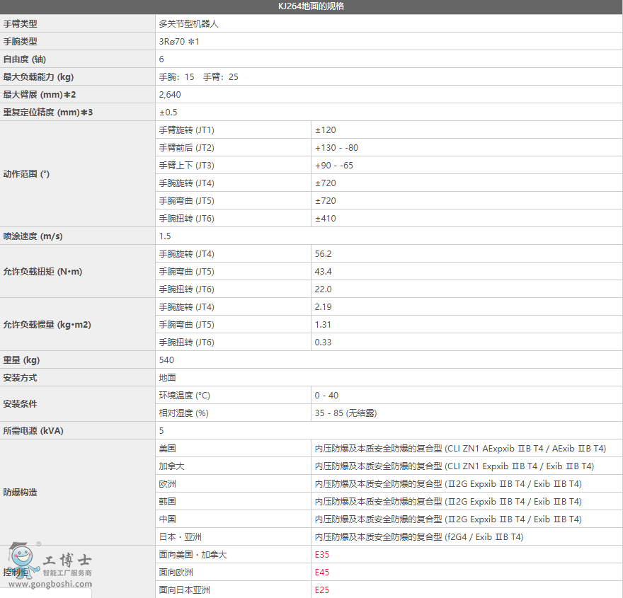 KJ264����C����