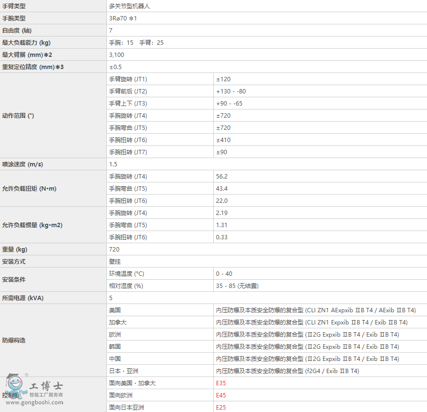 KJ314�ڒ�C����-7�S