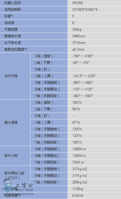 ������Ϳ�C����