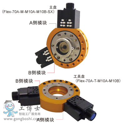 BL(�ؐ�·)��Q�� QUICK-CHANGE Flex-70A