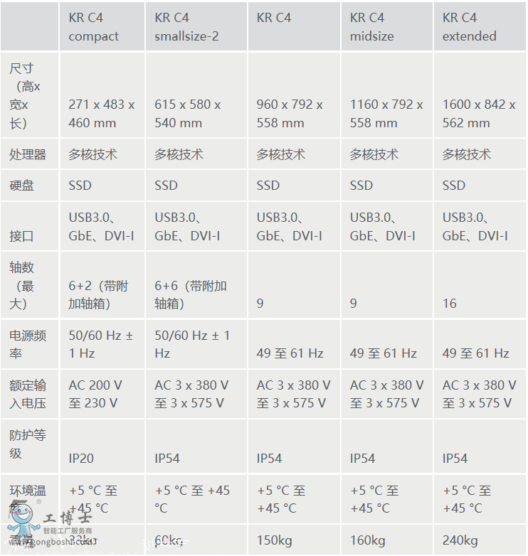 �쿨�C����KR C4ϵ�yҎ����̖��