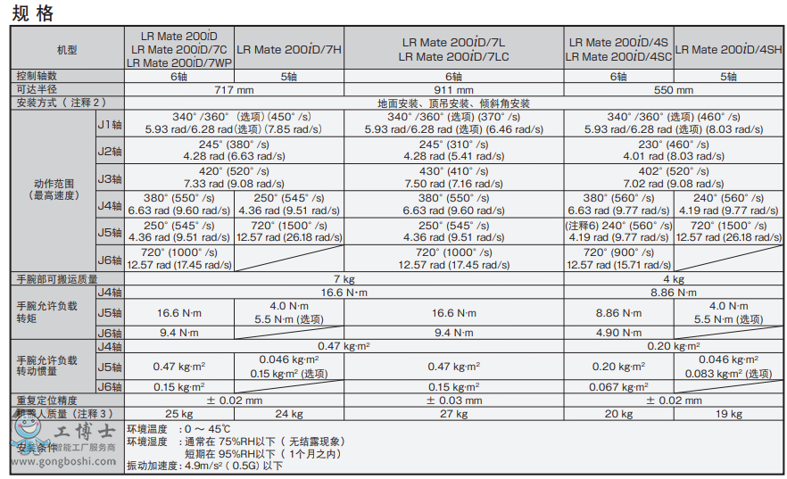 ΢�ňDƬ_20200204184825