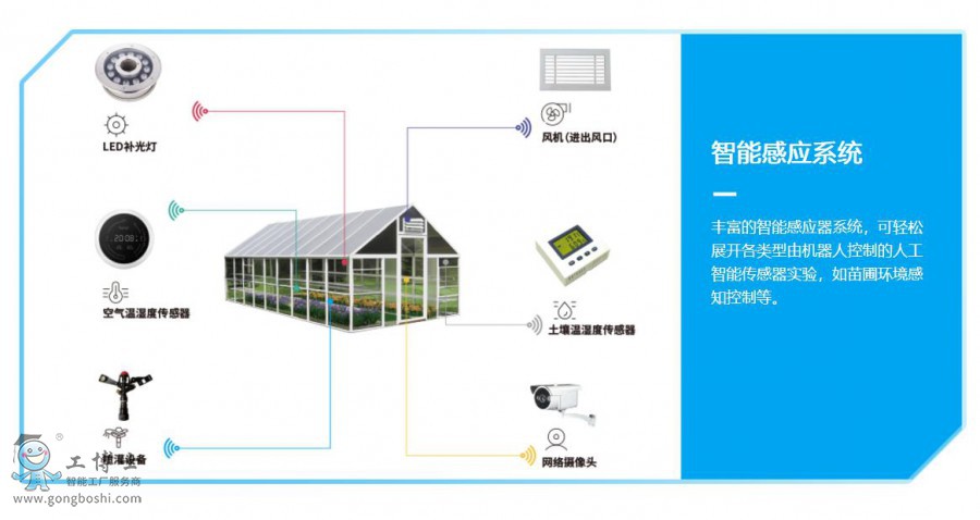  canbot�C����