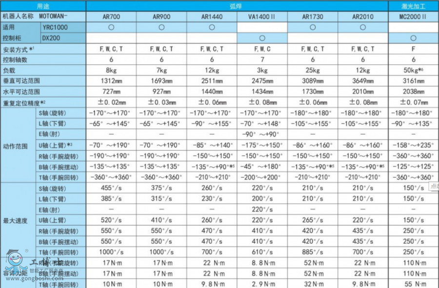 �����C(j��)����