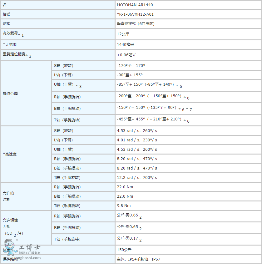 �����C(j��)����