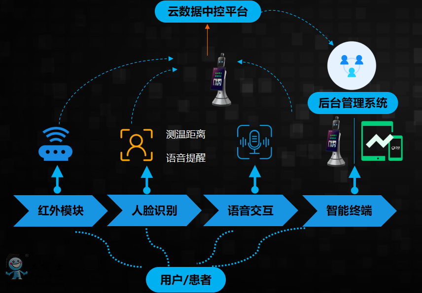 �t��y�ؙC���˱�С��